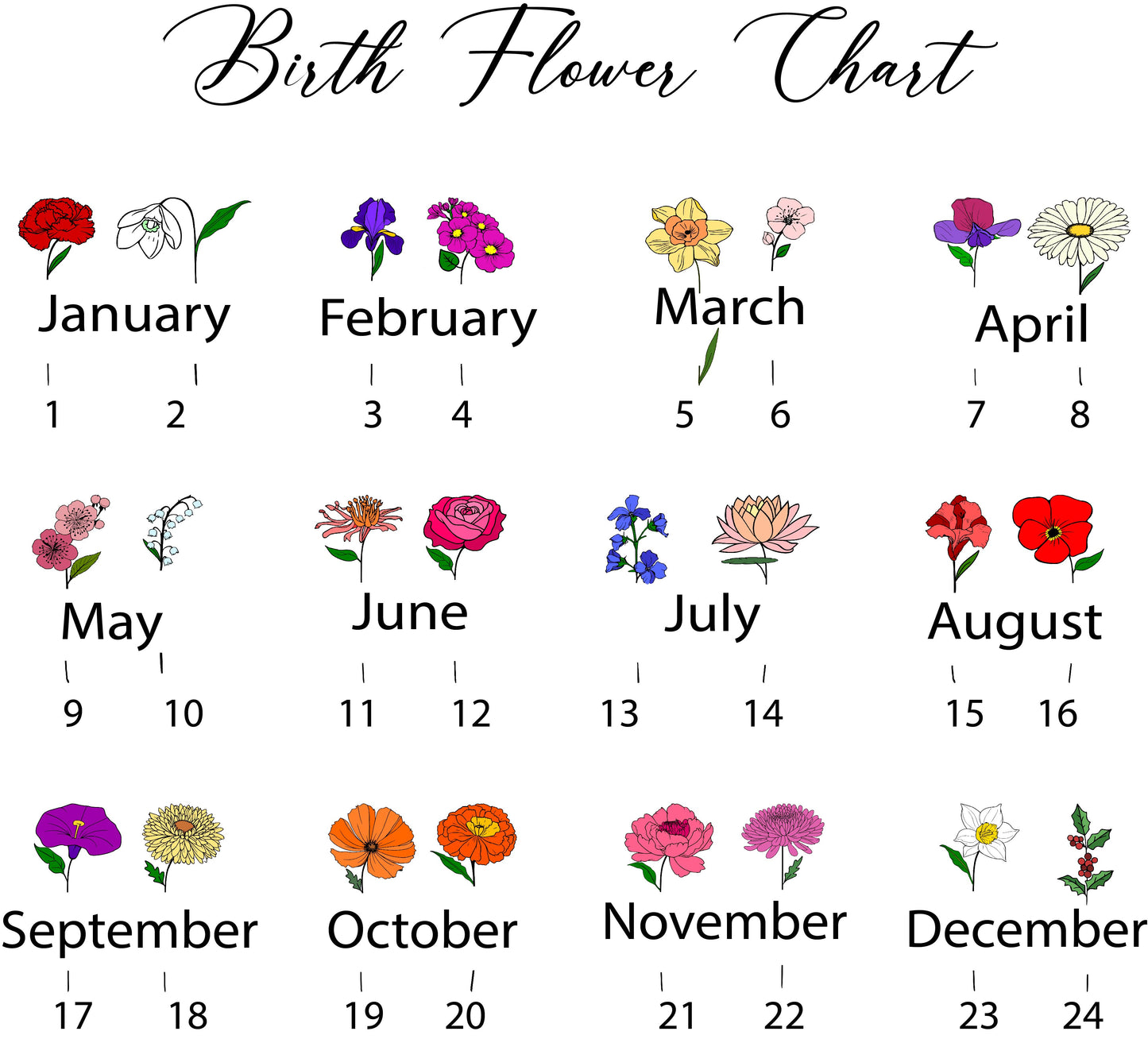 Personalized Birth Flower Mug